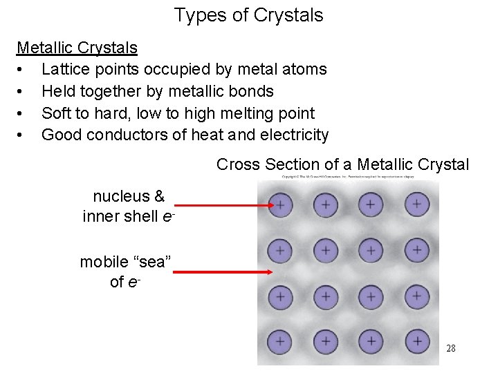 Types of Crystals Metallic Crystals • Lattice points occupied by metal atoms • Held