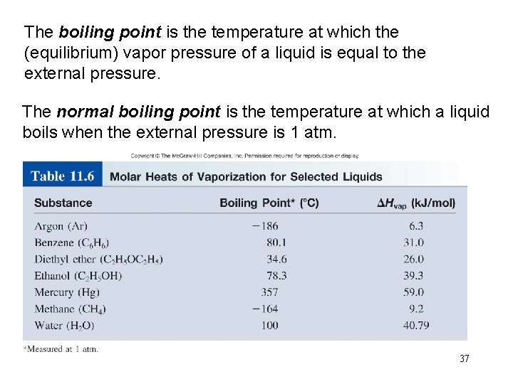 The boiling point is the temperature at which the (equilibrium) vapor pressure of a