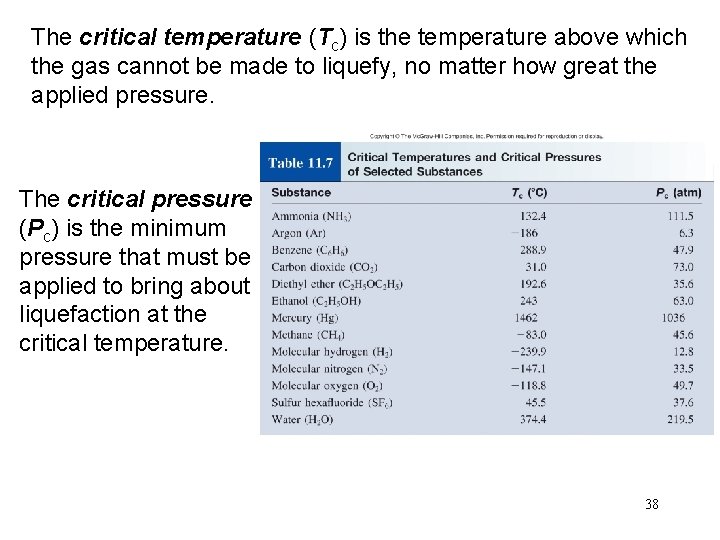 The critical temperature (Tc) is the temperature above which the gas cannot be made