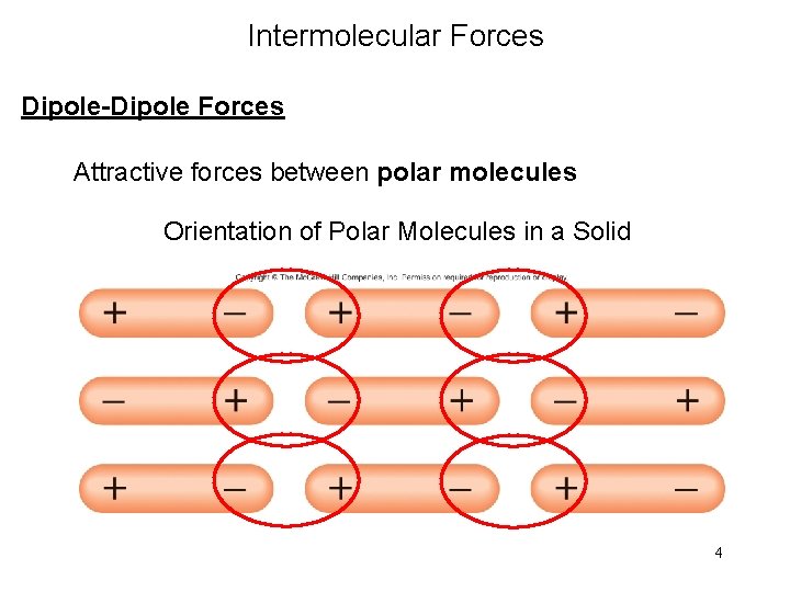 Intermolecular Forces Dipole-Dipole Forces Attractive forces between polar molecules Orientation of Polar Molecules in