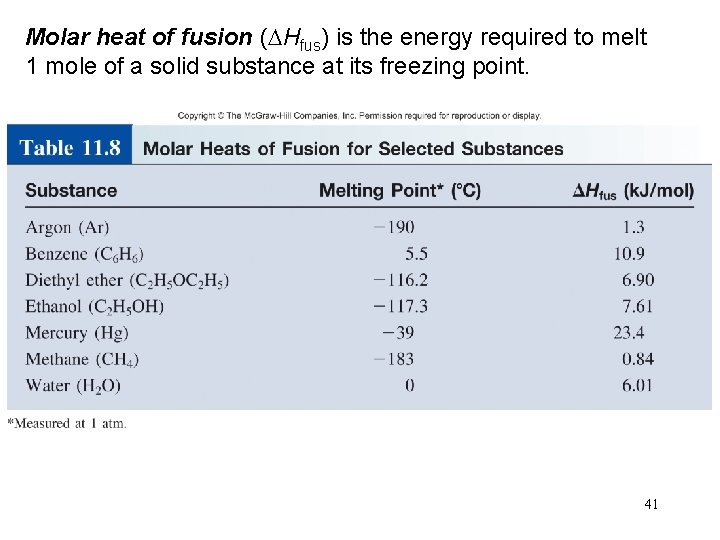 Molar heat of fusion (DHfus) is the energy required to melt 1 mole of