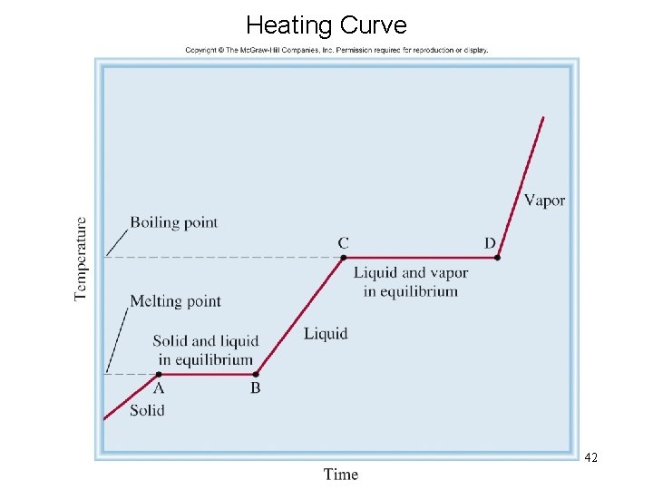 Heating Curve 42 