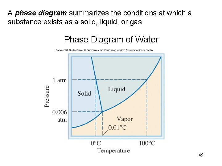 A phase diagram summarizes the conditions at which a substance exists as a solid,