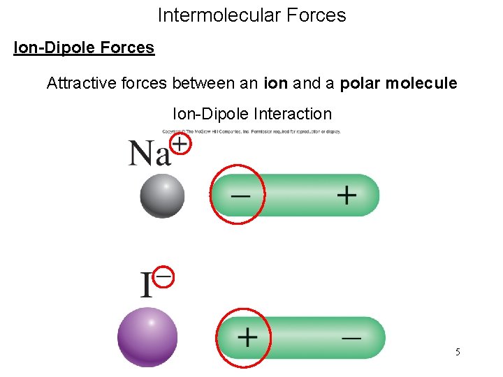 Intermolecular Forces Ion-Dipole Forces Attractive forces between an ion and a polar molecule Ion-Dipole