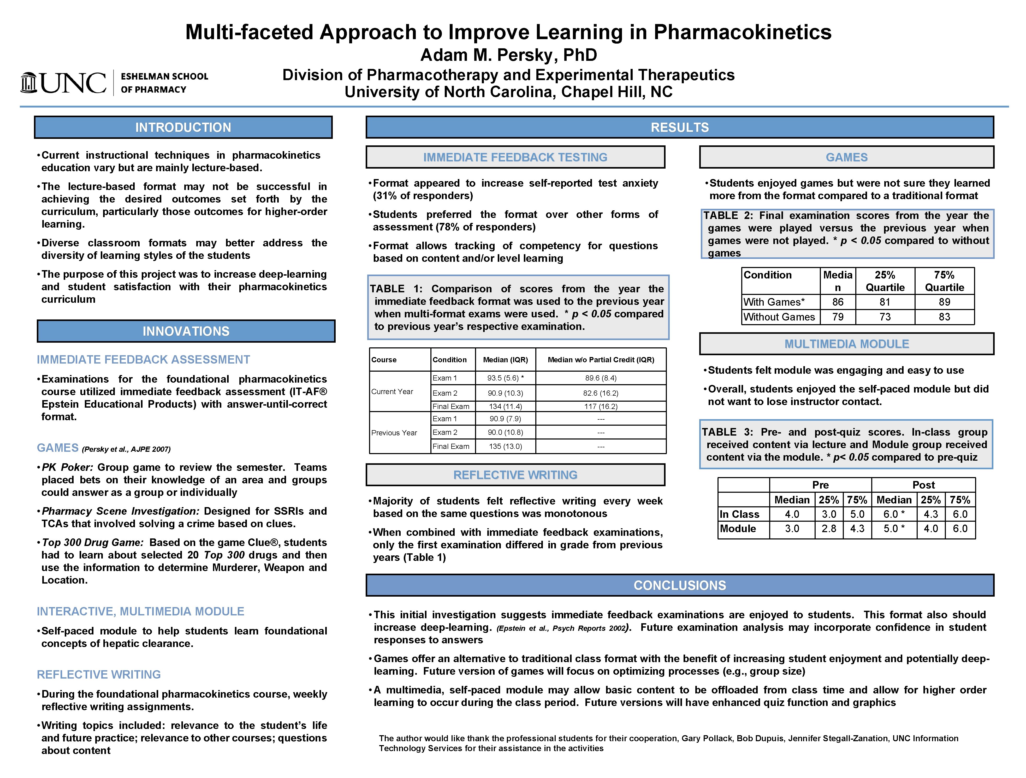 Multi-faceted Approach to Improve Learning in Pharmacokinetics Adam M. Persky, Ph. D Division of