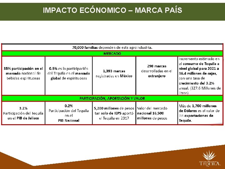 IMPACTO ECÓNOMICO – MARCA PAÍS 