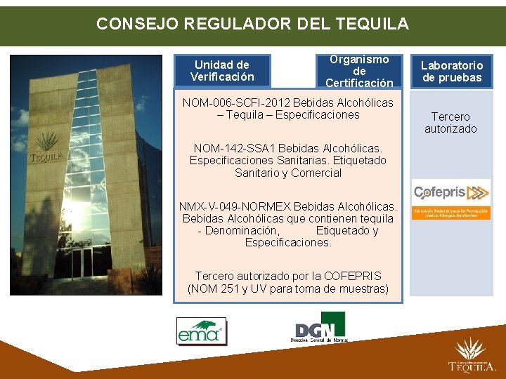 CONSEJO REGULADOR DEL TEQUILA Unidad de Verificación Organismo de Certificación NOM-006 -SCFI-2012 Bebidas Alcohólicas