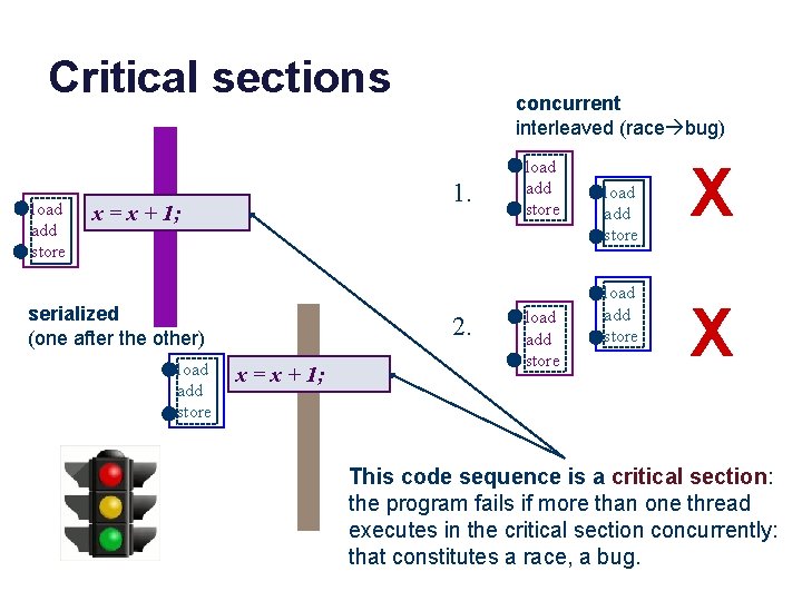 Critical sections load add store 1. x = x + 1; serialized (one after