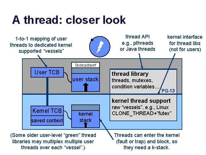 A thread: closer look thread API e. g. , pthreads or Java threads 1