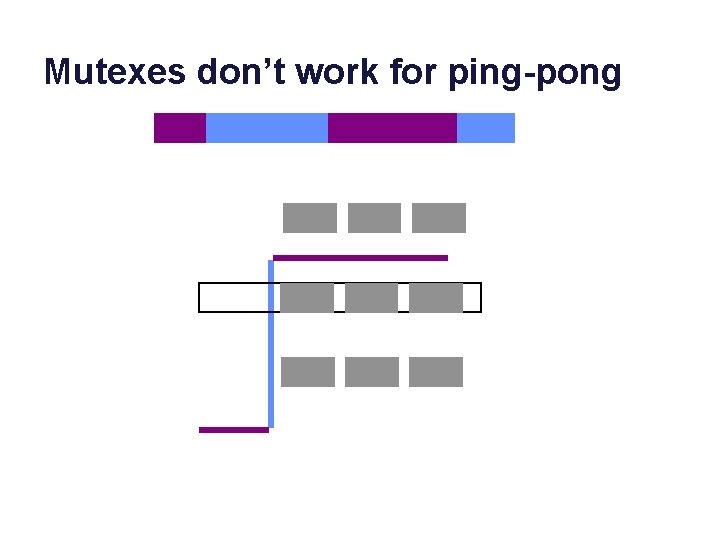 Mutexes don’t work for ping-pong 