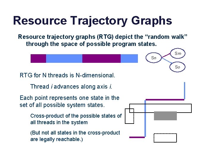 Resource Trajectory Graphs Resource trajectory graphs (RTG) depict the “random walk” through the space