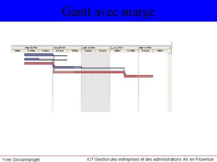 Gantt avec marge Yves Giovannangeli IUT Gestion des entreprises et des administrations Aix en