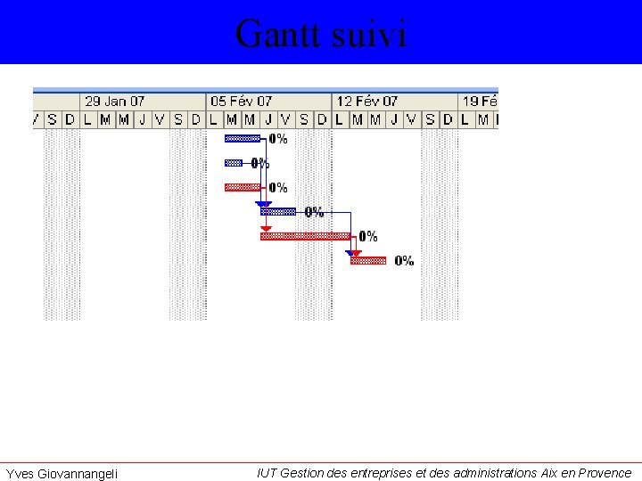 Gantt suivi Yves Giovannangeli IUT Gestion des entreprises et des administrations Aix en Provence