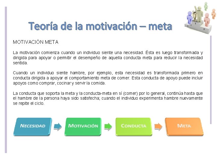 Teoría de la motivación – meta MOTIVACIÓN META La motivación comienza cuando un individuo Teoría de la motivación – meta MOTIVACIÓN META La motivación comienza cuando un individuo