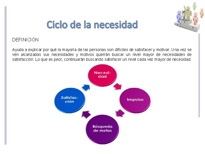 Ciclo de la necesidad DEFINICIÓN Ayuda a explicar por qué la mayoría de las Ciclo de la necesidad DEFINICIÓN Ayuda a explicar por qué la mayoría de las