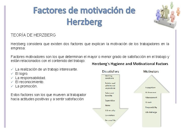 Factores de motivación de Herzberg TEORÍA DE HERZBERG Herzberg considera que existen dos factores Factores de motivación de Herzberg TEORÍA DE HERZBERG Herzberg considera que existen dos factores
