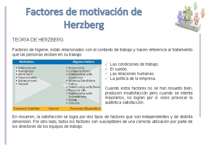 Factores de motivación de Herzberg TEORÍA DE HERZBERG Factores de higiene, están relacionados con Factores de motivación de Herzberg TEORÍA DE HERZBERG Factores de higiene, están relacionados con
