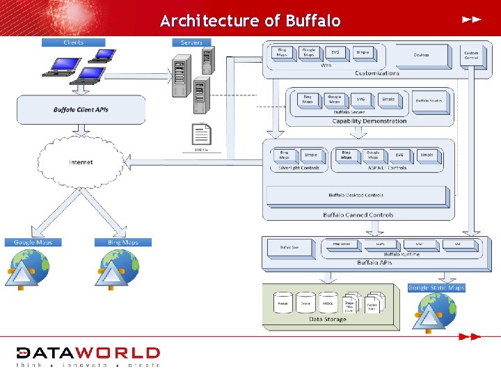 Architecture of Buffalo 