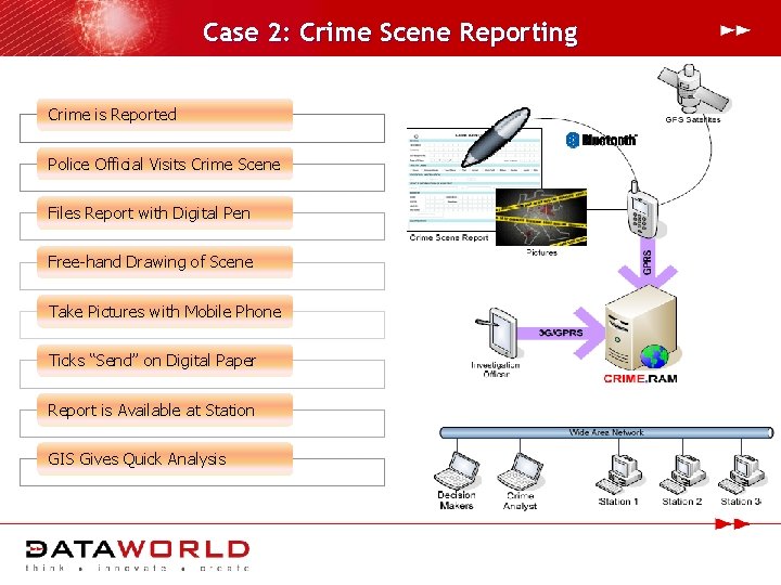 Case 2: Crime Scene Reporting Crime is Reported Police Official Visits Crime Scene Files