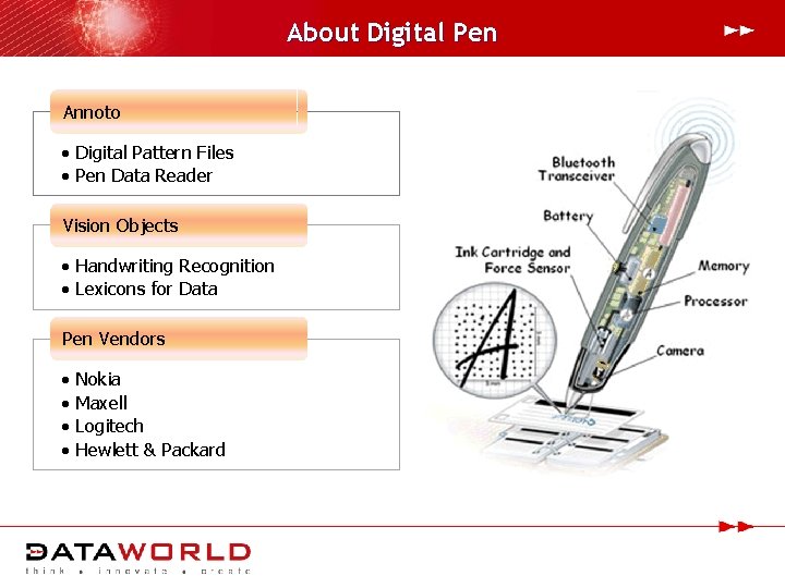 About Digital Pen Annoto • Digital Pattern Files • Pen Data Reader Vision Objects