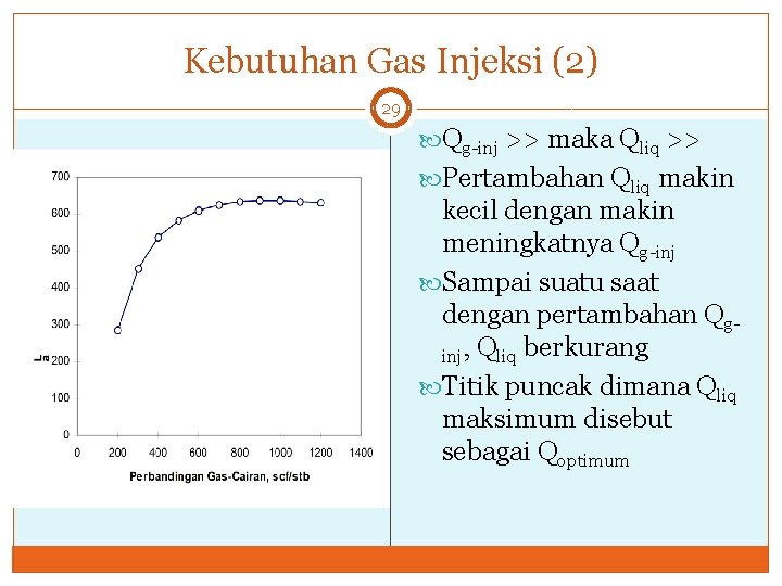 Kebutuhan Gas Injeksi (2) 29 Qg-inj >> maka Qliq >> Pertambahan Qliq makin kecil