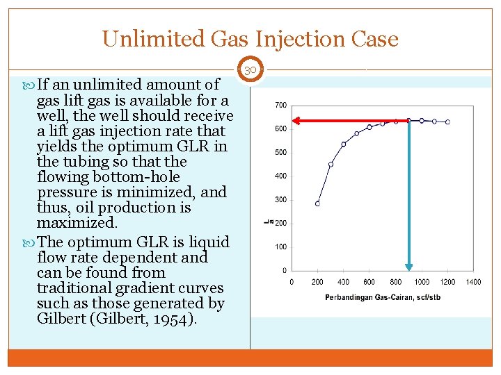 Unlimited Gas Injection Case If an unlimited amount of gas lift gas is available