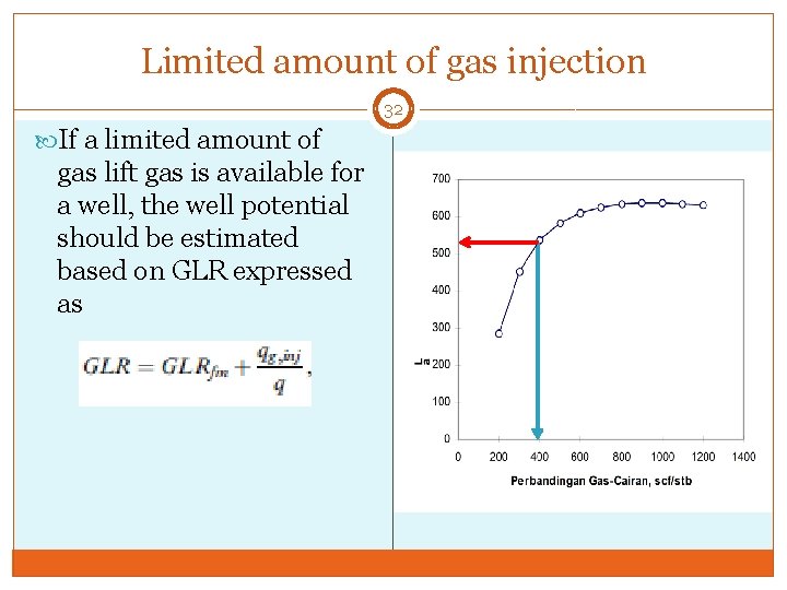 Limited amount of gas injection 32 If a limited amount of gas lift gas