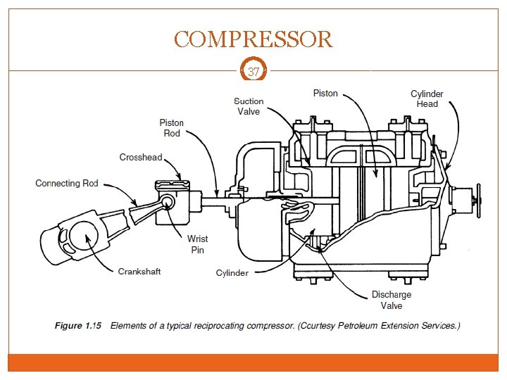 COMPRESSOR 37 