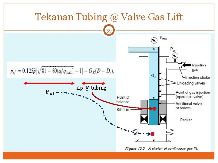 Tekanan Tubing @ Valve Gas Lift 39 Pwf Dp @ tubing 