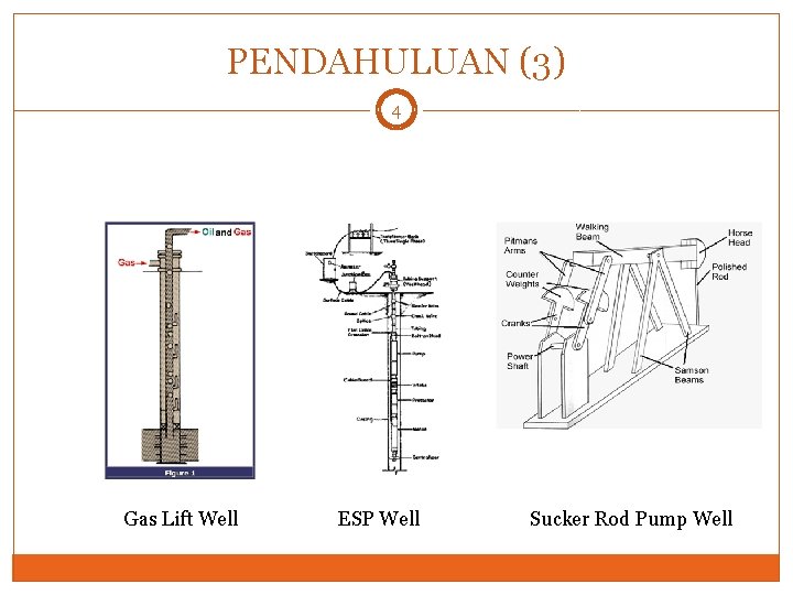 PENDAHULUAN (3) 4 Gas Lift Well ESP Well Sucker Rod Pump Well 