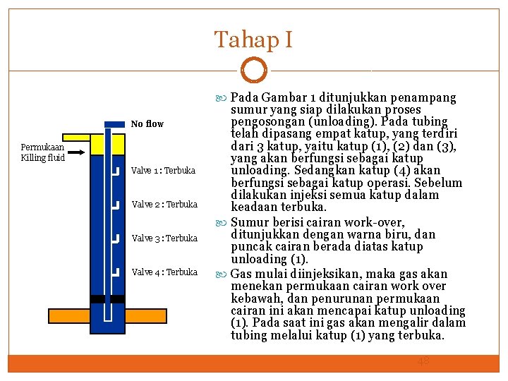 Tahap I Pada Gambar 1 ditunjukkan penampang No flow Permukaan Killing fluid Valve 1