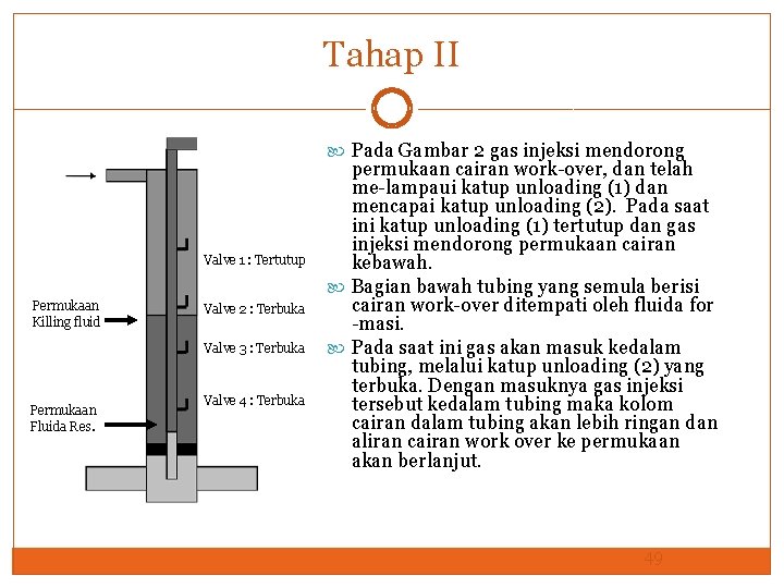Tahap II Pada Gambar 2 gas injeksi mendorong Valve 1 : Tertutup Permukaan Killing