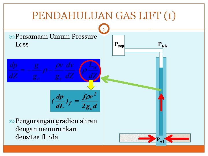 PENDAHULUAN GAS LIFT (1) 5 Persamaan Umum Pressure Loss Psep Pwh Pengurangan gradien aliran