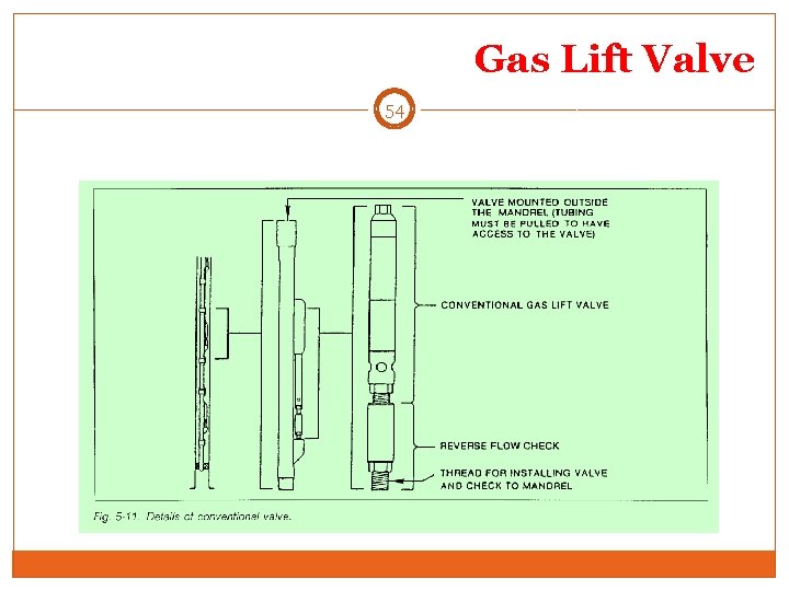 Gas Lift Valve 54 