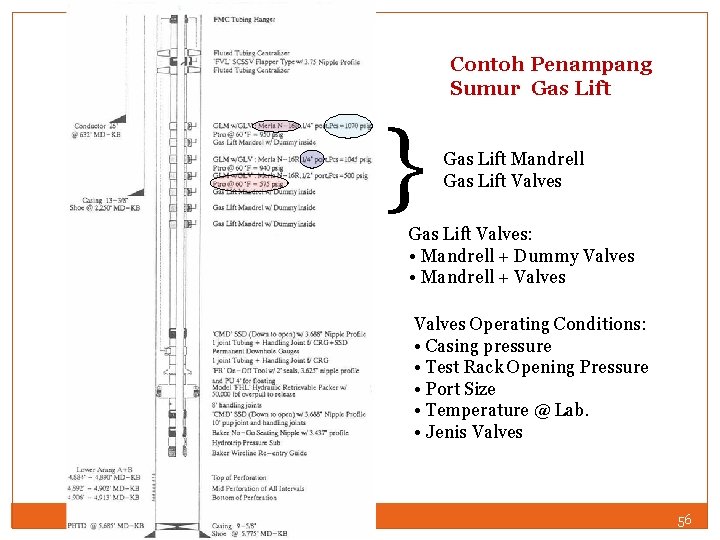 Contoh Penampang Sumur Gas Lift } Gas Lift Mandrell Gas Lift Valves: • Mandrell
