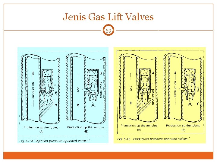 Jenis Gas Lift Valves 59 