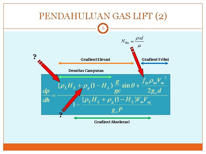 PENDAHULUAN GAS LIFT (2) 6 ? Gradient Elevasi Densitas Campuran ? Gradient Akselerasi Gradient