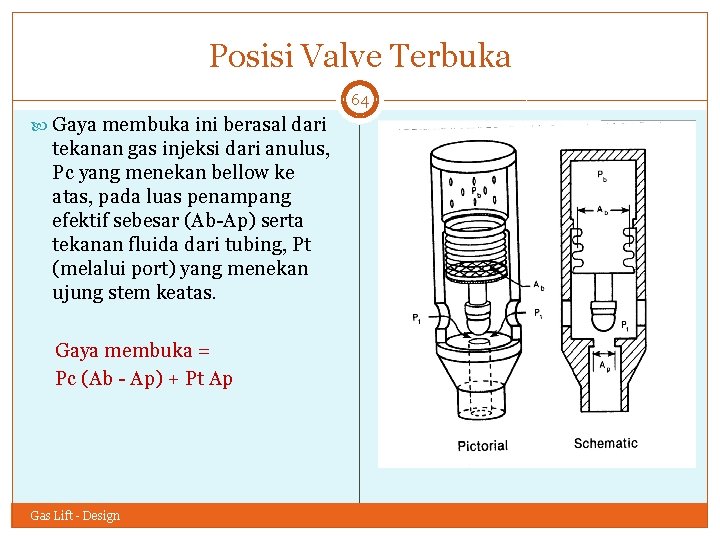 Posisi Valve Terbuka 64 Gaya membuka ini berasal dari tekanan gas injeksi dari anulus,