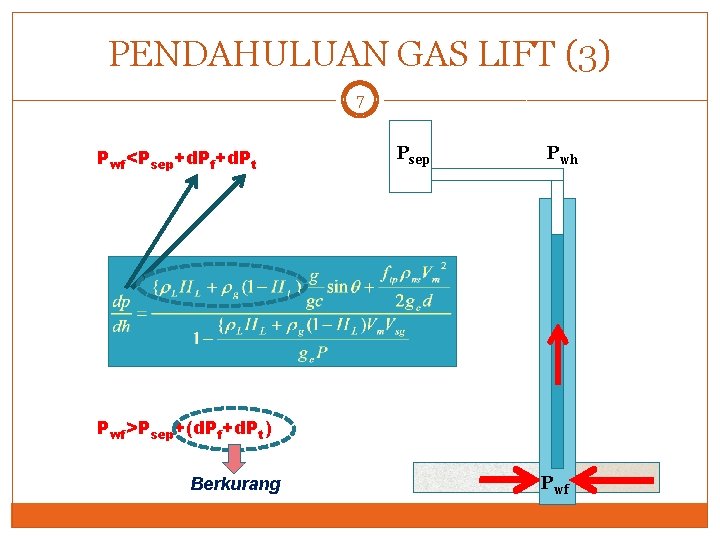 PENDAHULUAN GAS LIFT (3) 7 Pwf<Psep+d. Pf+d. Pt Psep Pwh Pwf>Psep+(d. Pf+d. Pt) Berkurang