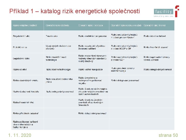 Příklad 1 – katalog rizik energetické společnosti 1. 11. 2020 strana 50 