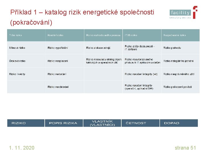 Příklad 1 – katalog rizik energetické společnosti (pokračování) 1. 11. 2020 strana 51 