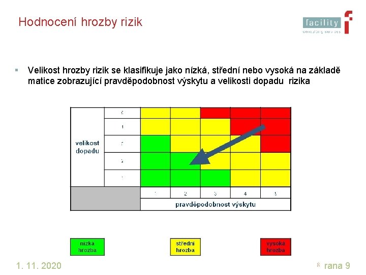 Hodnocení hrozby rizik § Velikost hrozby rizik se klasifikuje jako nízká, střední nebo vysoká