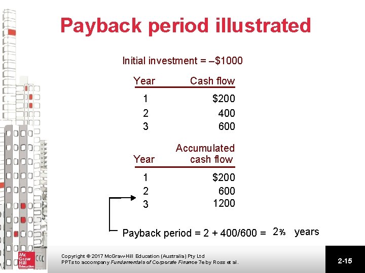 Payback period illustrated Initial investment = –$1000 Year 1 2 3 Cash flow $200