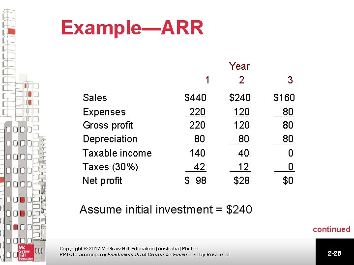 Example—ARR 1 Sales Expenses Gross profit Depreciation Taxable income Taxes (30%) Net profit $440
