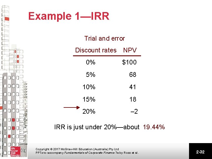Example 1—IRR Trial and error Discount rates NPV 0% $100 5% 68 10% 41