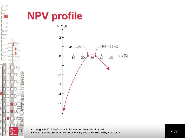 NPV profile Copyright © 2017 Mc. Graw-Hill Education (Australia) Pty Ltd PPTs to accompany