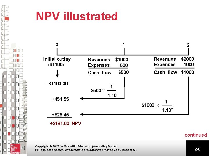 NPV illustrated 0 Initial outlay ($1100) 1 Revenues Expenses $1000 500 $500 Cash flow