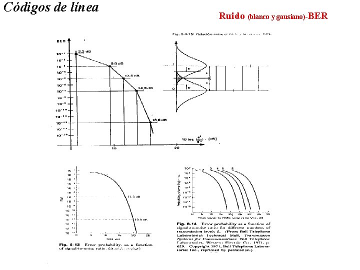 Códigos de línea Ruido (blanco y gausiano)-BER 