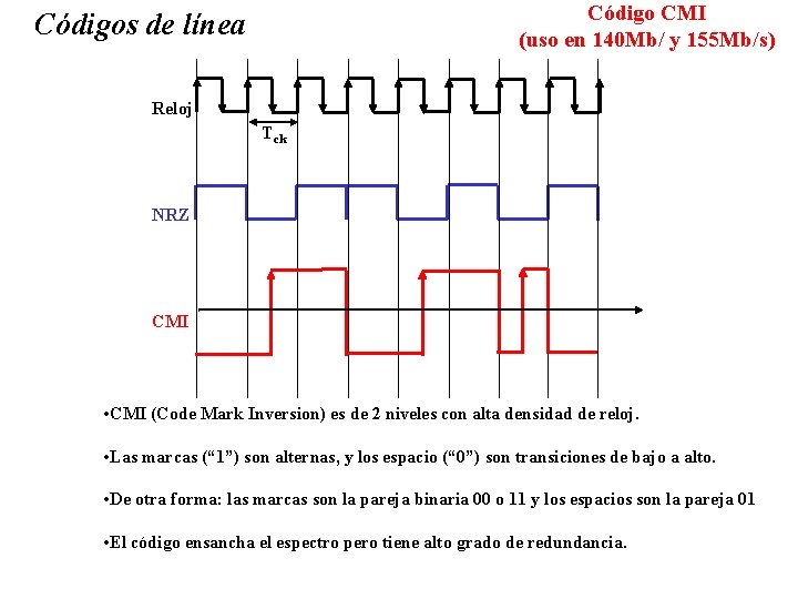 Código CMI (uso en 140 Mb/ y 155 Mb/s) Códigos de línea Reloj Tck