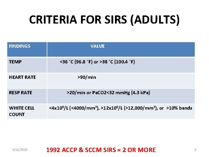 CRITERIA FOR SIRS (ADULTS) FINDINGS VALUE TEMP <36 °C (96. 8 °F) or >38